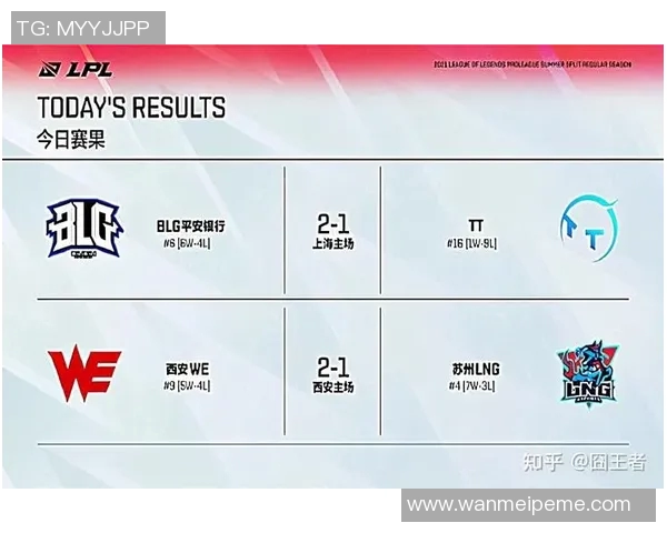 esports最新数据全球总决赛WE战队状态分析与表现评估全面解读